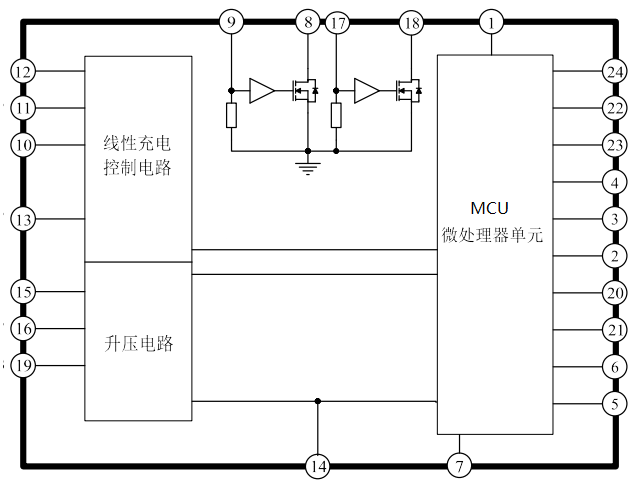 TWS耳機充電倉SOC/移動電源SOC